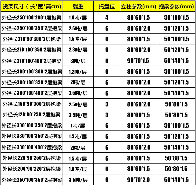 海發(fā)重型貨架、倉庫貨架、托盤貨架品質(zhì)保障